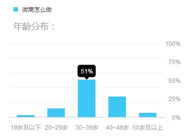 圈子越小，消息就越集中，賺錢就越容易