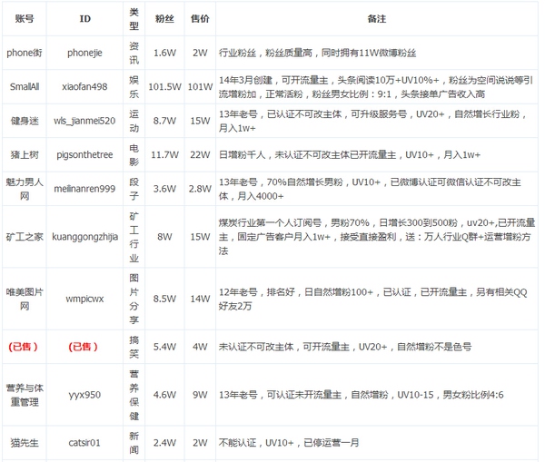 25歲的人生負(fù)債累累，我該如何逆襲?