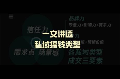 用3大分類，幫你搞懂市場主流的私域類型與打法