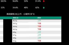 視頻號(hào)電商 GMV 達(dá)千億，2024如何實(shí)現(xiàn)冷啟動(dòng)？