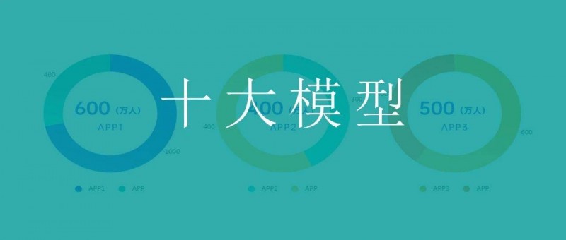 數(shù)據(jù)分析十大模型之五 人貨場(chǎng)模型