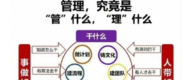 管理本質(zhì)是踐行三化，標(biāo)準(zhǔn)化、流程化、格式化，方圓有度、知行合一