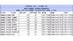 2024品牌私域進(jìn)階參考系公布！