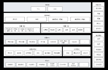 信貸業(yè)務總架構(gòu)，九大模式解析