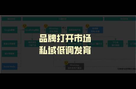 開工后業(yè)績?nèi)绾畏叮抗接虼蚍ㄓ兄v究