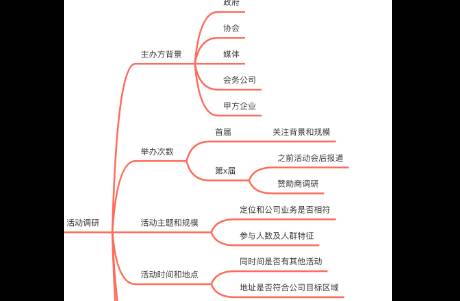 ToB企業(yè)如何做好展會營銷