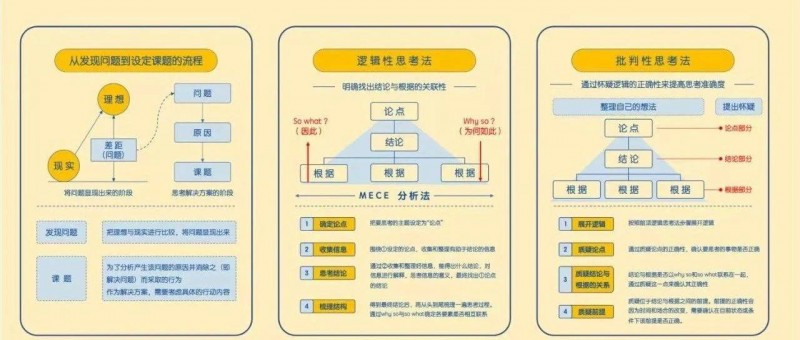 高手必備的6種基礎思維方式，你也可以成為解決問題的高手