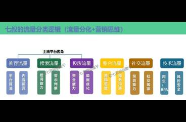 2024年創(chuàng)業(yè)，找不到流量杠桿點(diǎn)是致命的