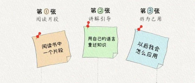 不會(huì)做筆記？來看高手都在用的6種高效筆記法。