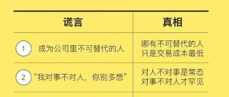 職場5大謊言與真相，請慎點。