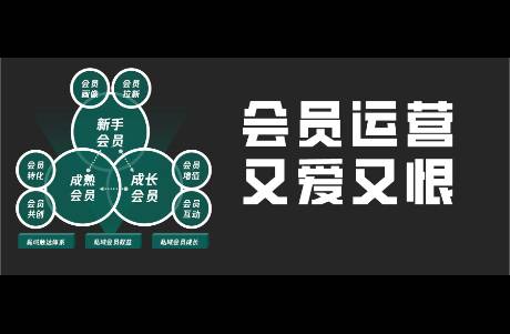 6000字談會員運營 又愛又恨，食之無味，棄之可惜？