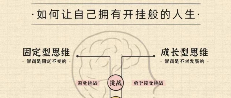 如何讓自己人生開(kāi)掛？高手都打通了這個(gè)底層思維范式。