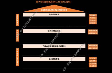 企業(yè)在315前還需要做媒體輿情風(fēng)險排查嗎？