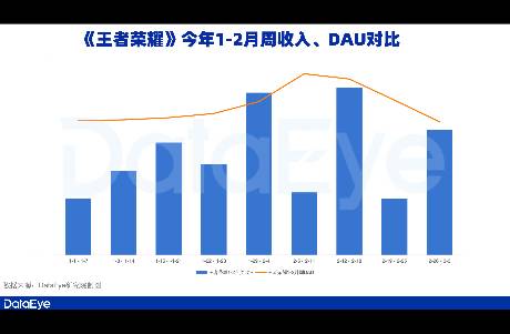 《元夢》注冊1.29億，24年開門紅可期？