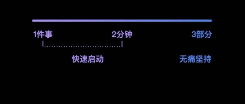 拖延癥=心理債務(wù)。教你一招殺死拖延癥，提升自我效能感。