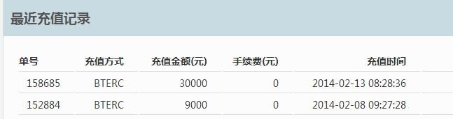 1 萬元本金，怎樣通過金融手段在 12 月前掙 5500 元買新 iPhone？