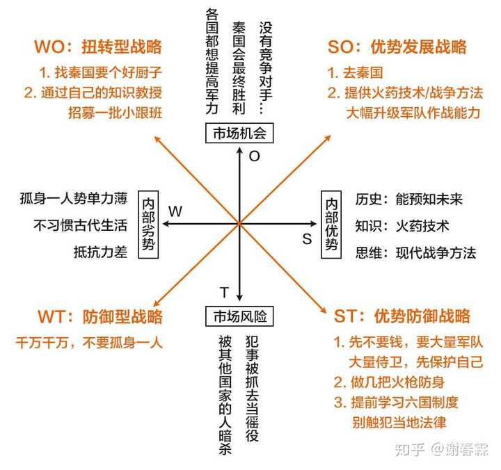 假如穿越到春秋戰(zhàn)國(guó)時(shí)期，你會(huì)怎么成為巨富？