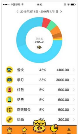 20歲到三十歲，如何實(shí)現(xiàn)財(cái)務(wù)自由？