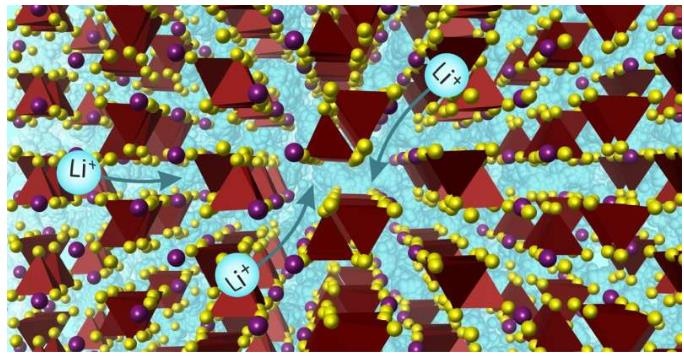 研究發(fā)現(xiàn)鋰離子導(dǎo)體新材料 開啟可持續(xù)電池新方向