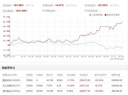 5000元可以進(jìn)行簡單的投資么？比如炒外匯，等等