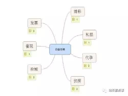 SEO獨(dú)家揭秘之灰色行業(yè)優(yōu)化排名