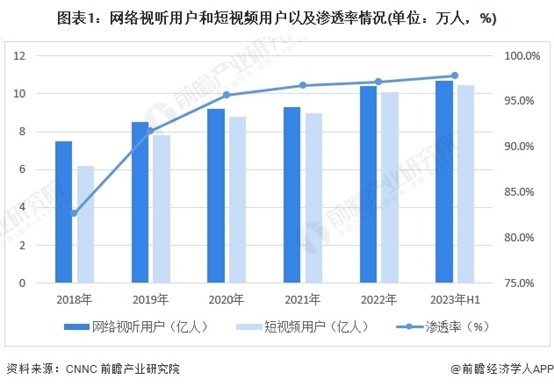 2024年十大最火出海短劇公司一覽，誰能收割歐美市場？