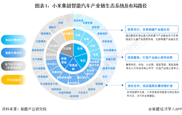 雷軍回應(yīng)小米SU7虧損情況 在巨虧的行業(yè)里不要談性價(jià)比，純電轎車基本都在虧損