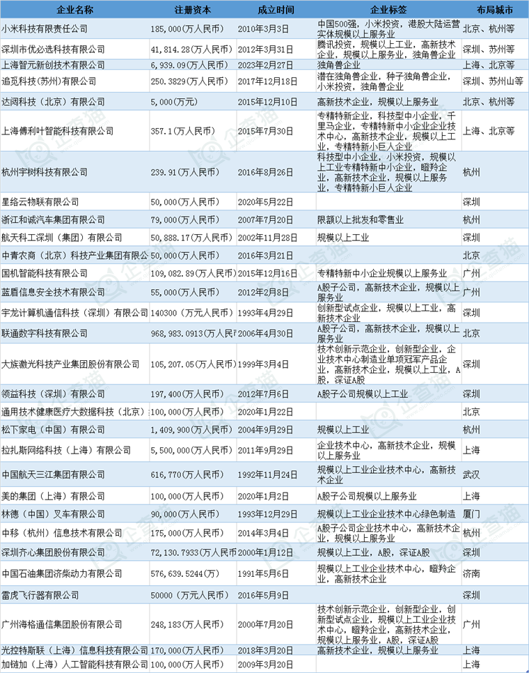 人形機(jī)器人產(chǎn)業(yè)招商清單 優(yōu)必選、傅利葉智能、宇樹科技等最新投資動(dòng)向