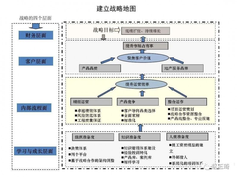 不懂戰(zhàn)略，做不大生意！