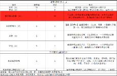 社群不活躍？學(xué)會這6招幫你提升活躍度