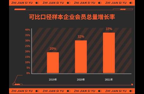 會(huì)員忠誠(chéng)計(jì)劃，從量變到質(zhì)變！