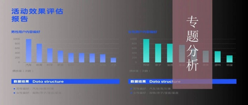 活動效果評估體系，該怎么搭建？