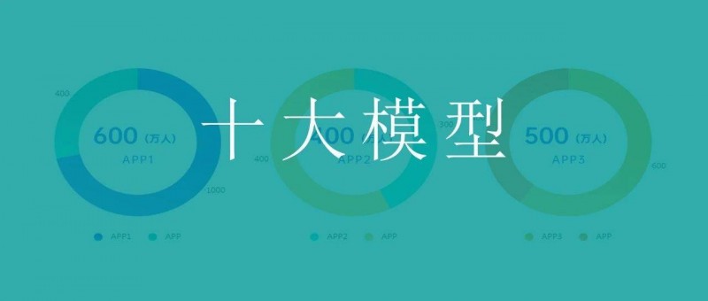 數(shù)據(jù)分析十大模型之四 杜邦分析模型