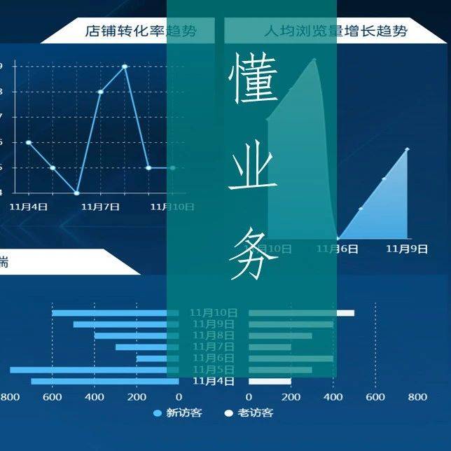 業(yè)務(wù)部門又來刁難了，數(shù)據(jù)分析師怎么辦？