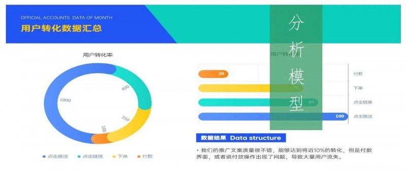 商業(yè)分析與數(shù)據(jù)分析、算法模型的關(guān)系與區(qū)別