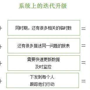 脫離菜鳥(niǎo)！我是如何成為中級(jí)數(shù)據(jù)分析師的