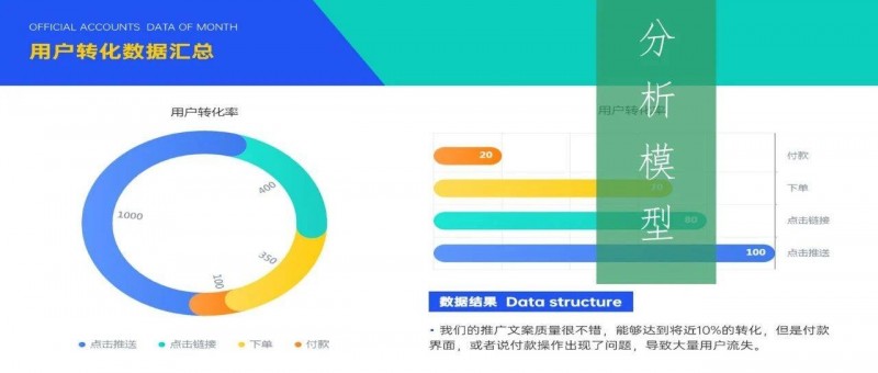 這是我見過最的數(shù)據(jù)診斷模型