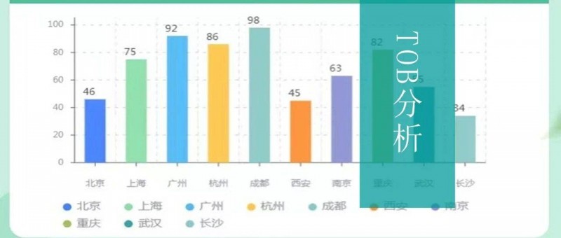 B2B行業(yè)數據分析，這是最完整的思路