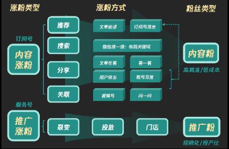 2024年，公眾號的危機與轉(zhuǎn)機？