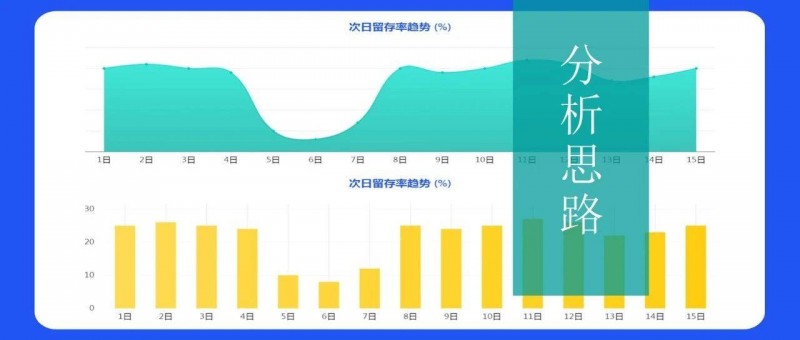 總做描述性統(tǒng)計(jì)，深入的數(shù)據(jù)分析到底怎么做？？