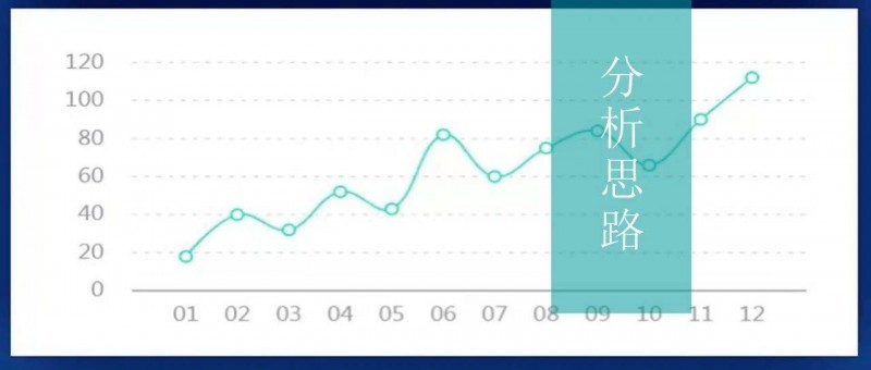 業(yè)務(wù)分析模型，我整理了四個(gè)好用的模板