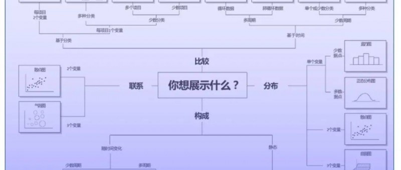 匯報能力系列3 PPT圖表化速成攻略