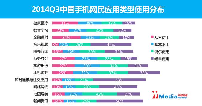 2014Q3中國手機(jī)應(yīng)用商店市場(chǎng)研究報(bào)告