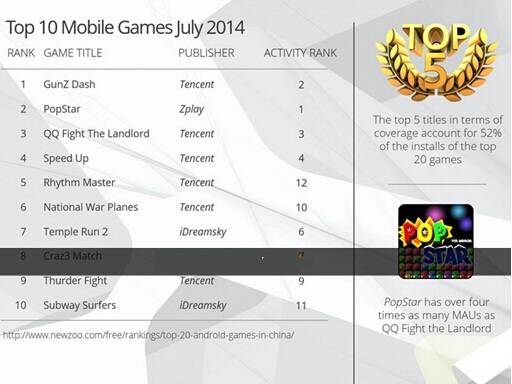 2014上半年中國Android應(yīng)用商店排行