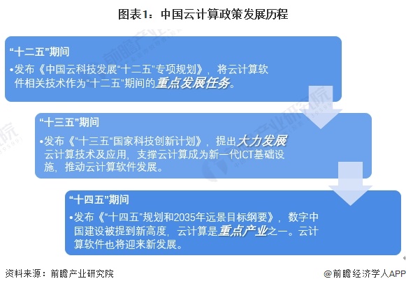 云計(jì)算招商清單 阿里云、騰訊云、華為云等最新投資動(dòng)向