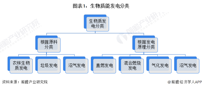 生物質(zhì)能發(fā)電產(chǎn)業(yè)招商清單 長(zhǎng)青集團(tuán)、中國(guó)天楹、興蓉環(huán)境等最新投資動(dòng)向