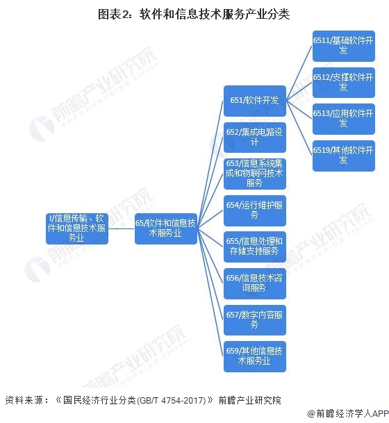 軟件與信息服務產(chǎn)業(yè)招商清單 騰訊、百度、中國通信等最新投資動向