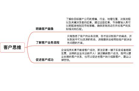 B2B市場人必須要具備的客戶思維、品牌思維、成長進(jìn)化思維