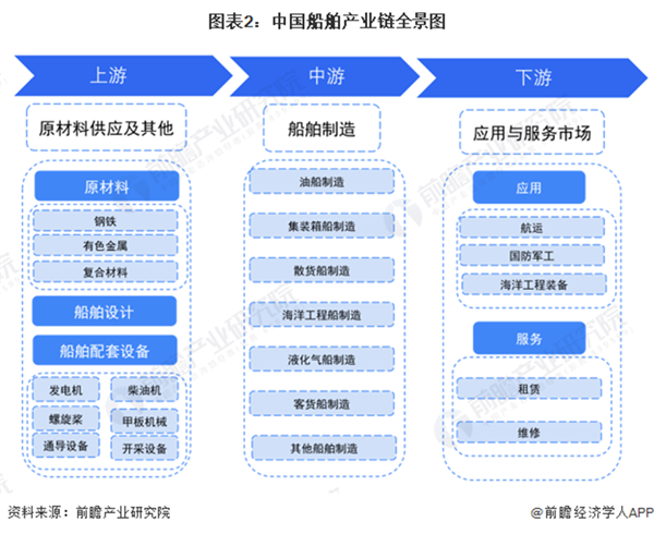 船舶制造產(chǎn)業(yè)招商清單 外高橋造船、揚(yáng)子江船業(yè)、大連船舶等最新投資動(dòng)向