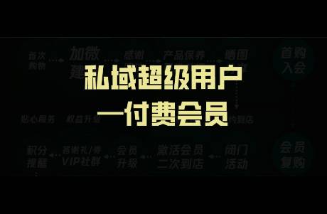 7000字詳解 付費會員，是私域破局的唯一出路嗎？